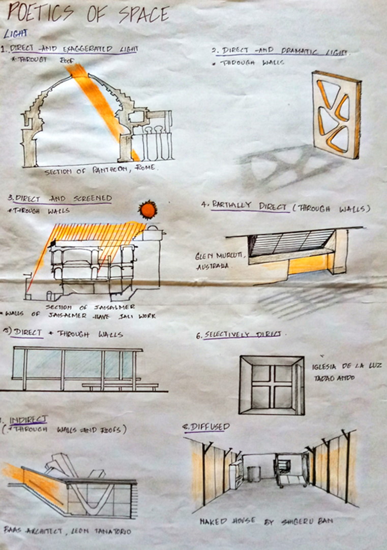 Poetics Of Space BGS School Of Architecture And Planning